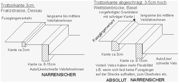 Trottoirkante 3 cm, Trottoirkante
                        abgeschr�gt, 3-5 cm hoch Wettsteinbr�cke, Basel