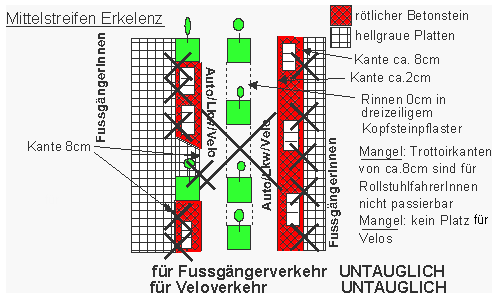 Mittelstreifen Erkelenz: ohne
                        Rinnenabtrennung, und die parkierten Autos
                        blockieren die Fussg�nger