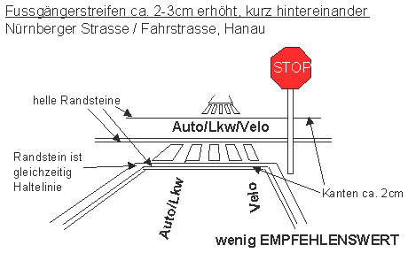 Fussg�ngerstreifen ca. 2-3 cm erh�ht,
                          kurz hintereinander, Hanau