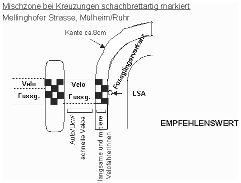 Mischzone bei Kreuzungen
                        schachbrettartig markiert, M�hlheim / Ruhr