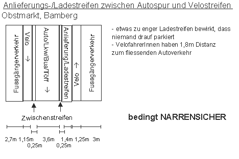 Anlieferungsstreifen,
                                    Ladestreifen zwischen Autospur und
                                    Velostreifen, Bamberg