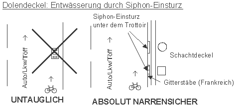 Dolendeckel: Entw�sserung
                                      durch Siphon-Einsturz,
                                      Siphoneinsturz