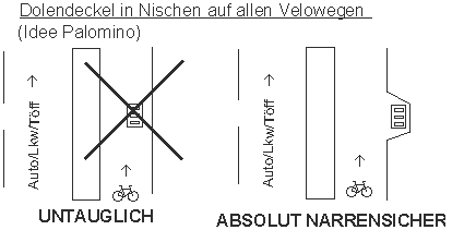 Dolendeckel in Nischen auf
                                    allen Velowegen, Idee Palomino