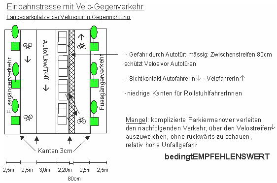 Einbahnstrasse mit
                                    Velo-Gegenverkehr: L�ngsparkpl�tze
                                    bei Velospur in Gegenrichtung