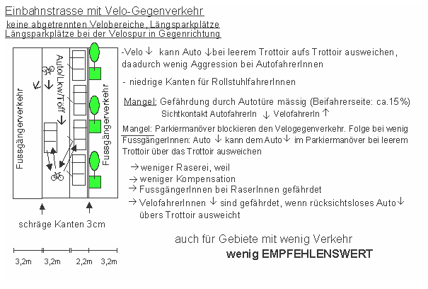 Einbahnstrasse mit Velo-Gegenverkehr:
                            keine abgetrennten Velobereiche,
                            L�ngsparkpl�tze bei der Velospur in
                            Gegenrichtung