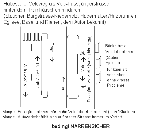 Haltestelle Tram Tramverkehr: Veloweg
                            als Velo-Fussg�ngerstrasse hinter dem
                            Tramh�uschen hindurch, Riehen