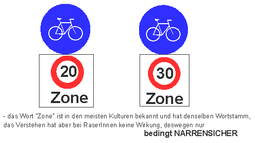 Tempo-20-/-30-Zonen: Signalisationen