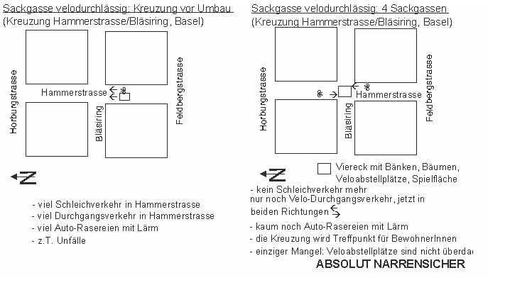 Sackgasse, velodurchl�ssig,
                            Hammerstrasse Basel