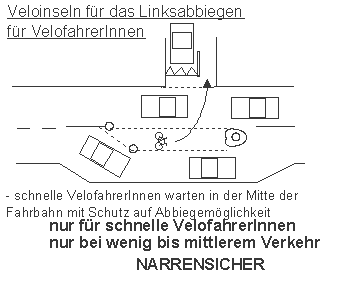 Veloinseln: Idee von Palomino f�r
                            das Linksabbiegen, Riehenring, Basel