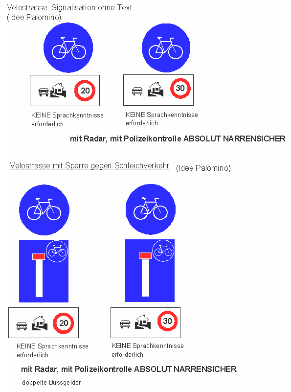 Signalisation von Velostrasse mit
                            Zubringer ohne Text f�r Analphabeten