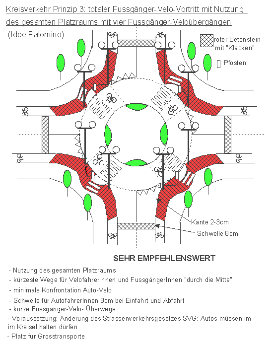 Kreisverkehr Prinzip 3:
                    Totaler Fussg�nger-Velo-Vortritt im Kreisel mit
                    Nutzung des gesamten Platzraums mit vier
                    Fuss�nger-Velo�berg�ngen, Idee Palomino