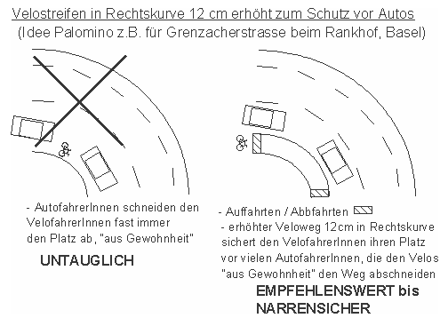 Velostreifen in Rechtskurve
                    fehlt, Basel, Grenzacherstrasse. Jede Rechtskurve
                    ist f�r VelofahrerInnen eine Gefahr, weil die
                    AutofahrerInnen die Kurven schneiden.