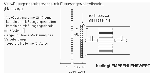 Veloverkehr:
                  Velo-Fussg�nger�bergang mit Fussg�nger-Mittelinsel
                  wirkt auf den Velo�bergang stabilisierend, denn die
                  Fussg�ngerinsel ist ein zus�tzlicher Schutz f�r die
                  VelofahrerInnen, Hamburg