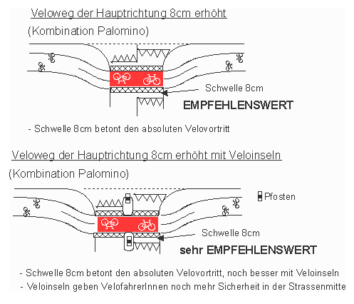 Veloweg der Hauptrichtung mit
                  Velovortritt und 8 cm erh�ht, eventuell mit Veloinseln
                  (Kombination Palomino)