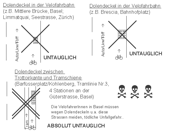 Dolendeckel in der
                    Velofahrbahn, Basel, Z�rich, Brescia, sind absolut
                    untauglich und behindern den Veloverkehr erheblich,
                    weil sie gef�hrlich sind wegen grosser Spalten oder
                    v.a. bei N�sse wegen Rutschgefahr.