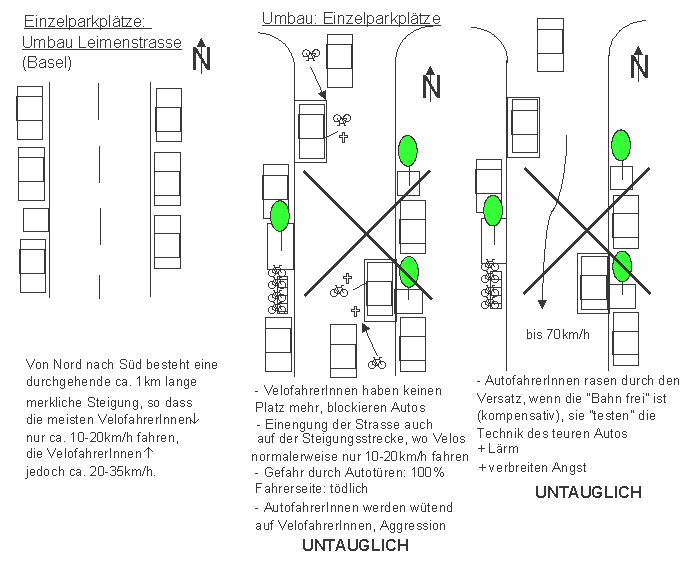 Katastrophaler Umbau der
                    Leimenstrasse mit Einzelparkpl�tzen, Basel: Die
                    Veloroute ist zerst�rt, die Autos werden aggressiv
                    auf Velos.