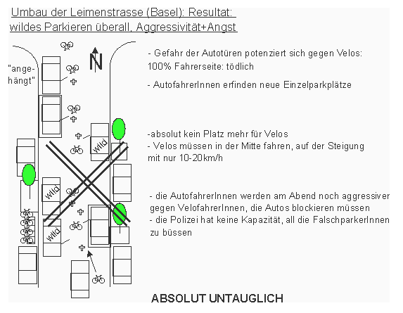 Katastrophaler Umbau der
                    Leimenstrasse mit Einzelparkpl�tzen, Basel: wildes
                    Parkieren schr�nkt die VelofahrerInnen zus�tzlich
                    ein, die Veloroute wird noch mehr zerst�rt, und die
                    Polizei wird �berlastet mit Bussen verteilen