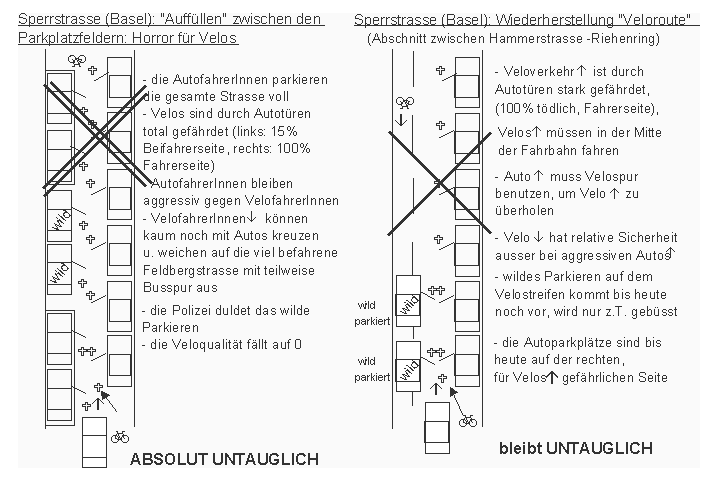 Die Sperrstrasse in Basel
                    wurde dann regelm�ssig ganz zuparkiert, so dass die
                    Veloroute f�r die VelofahrerInnen g�nzlich zerst�rt
                    wurde