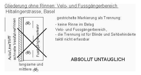 Gliederung
                    Fussg�nger-Velofahrbahn auf breitem Trottoir ohne
                    Rinnen untauglich, Beispiel: Basel