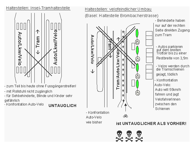 Umbau einer
                    Insel-Tramhaltestelle zu einer velofeindlichen
                    Kaphaltestelle, wo die Velos zwischen Schinen
                    landen, Basel, Brombacherstrasse