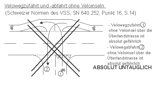 Velowegzufahrt und
                    Velowegabfahrt ohne Mittelinseln: Schweizer Normen
                    SN des VSS, Z�rich, absolut untauglich