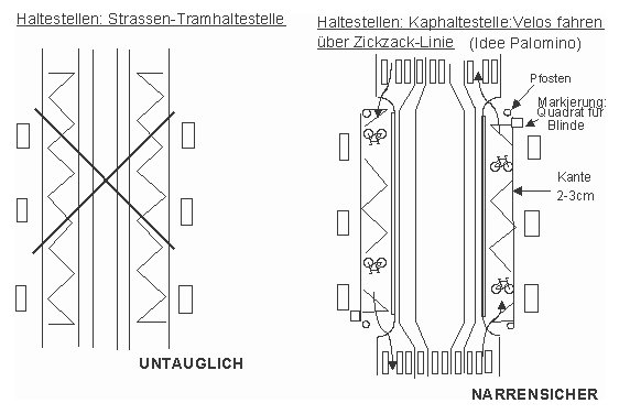 Tram, Tramverkehr:
                    Haltestelle Umbau von Strassenhaltestelle in eine
                    Kaphaltestelle: Velos fahren �ber Zickzack-Linie
                    erh�ht vor den wartenden Trampassagieren hindurch,
                    und beim Tramhalt haben die Passagiere ebenen
                    Einstieg, Kombination Palomino