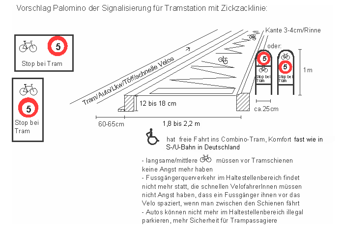 Tram, Tramverkehr:
                    Kaphaltestelle: Vorschlag f�r Signalisierung f�r
                    Tramstation mit Zickzacklinie: Velos vorne durch,
                    Autos �ber die Schienen, die Trampassagiere haben
                    bei Tramhalt ebenen Einstieg