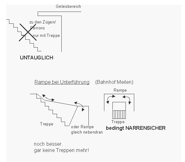 Treppe als Zugang zur
                    Bahnhofsunterf�hrung erg�nzt mit einer Rampe, die um
                    zwei Ecken geht: So ist auch keine Raserei mit
                    Rollbrett auf der Rampe m�glich, Meilen
