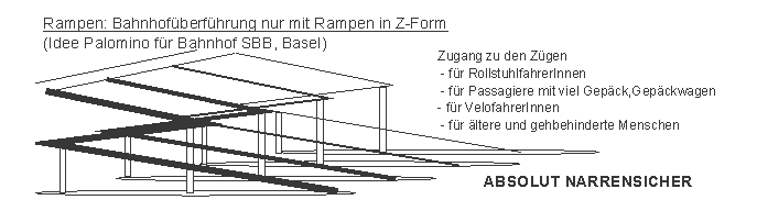 Bahnhof: �berf�hrung nur
                    mit Rampen in Z-Form, Idee Palomino