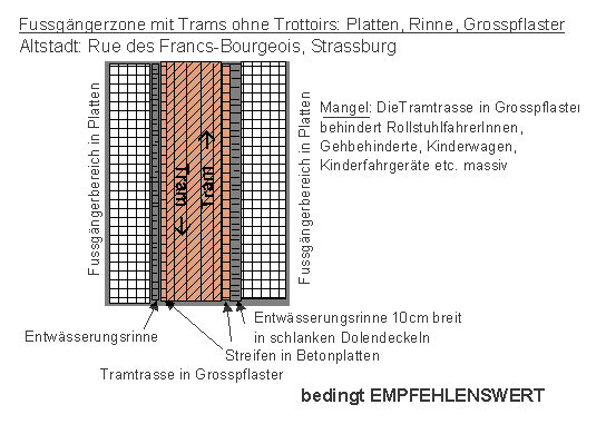 Fussg�ngerzone mit Trams
                    ohne Trottoirs: Platten, Rinne, Grosspflaster in
                    weicher Trennung. Beispiel: Strassburg