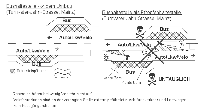Bushaltestelle als
                    Pfropfenhaltestelle, Mainz. Eine solche Konstruktion
                    ist absolut untauglich, weil die VelofahrerInnen
                    keinen Platz mehr haben.