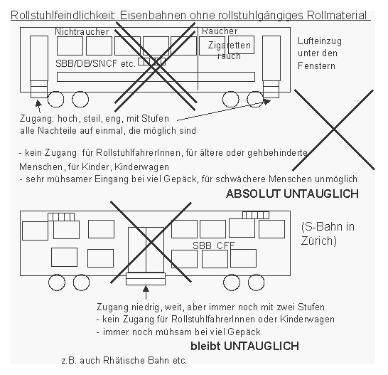 Rollstuhlfeindlichkeit:
                    Eisenbahnen ohne rollstuhlg�ngiges Rollmaterial,
                    z.B. S-Bahn in Z�rich, ist absolut untauglich.