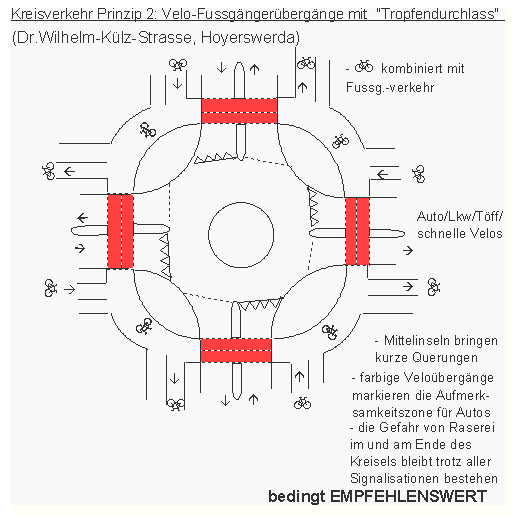 Kreisverkehr,
                    Velo-Fussg�nger�berg�nge mit Tropfendurchlass,
                    Hoyerswerda