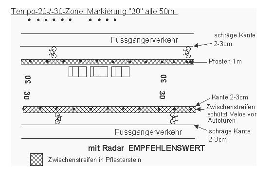 Tempo-20-/-30-Zone:
                    Markierung 30 alle 50 m