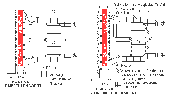 Kreuzung,
                    Kreuzungsgestaltung mit erh�htem Velo�bergang rot
                    eingef�rbt, kombiniert mit Veloweg und
                    Fussg�ngerinseln, die gesamte Einm�ndung auf
                    erh�htem Niveau mit Schwellen