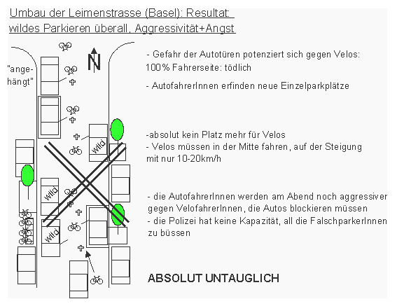 Umbau der Leimenstrasse,
                    Basel, Resultat: wildes Parkieren �berall,
                    Aggressivit�t und Angst durch engere Strassen und
                    die Gefahr von Autot�ren. Die Veloroute ist
                    zerst�rt.