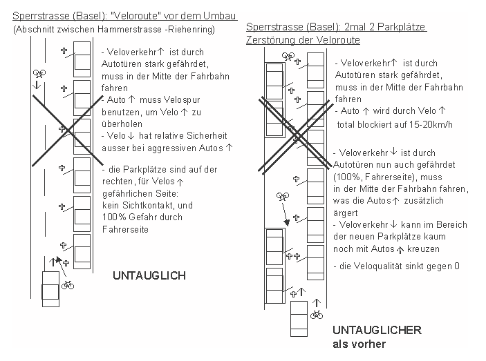 Sperrstrasse, Basel:
                    Veloroute vor dem Umbau zwischen
                    Hammerstrasse-Riehenring, und dann Zerst�rung der
                    Veloroute durch 2 mal 2 Parkpl�tze