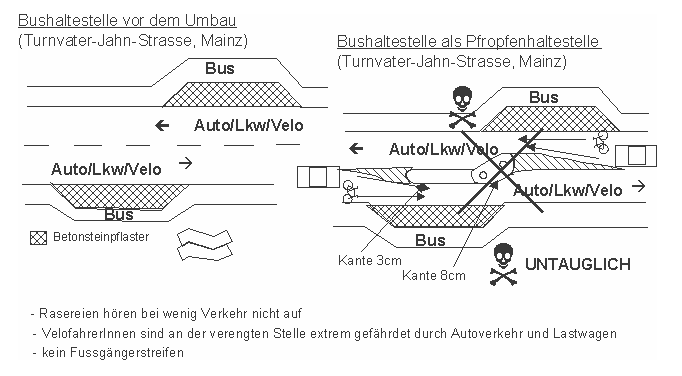 Bushaltestelle als
                    Pfropfenhaltestelle, Mainz. Die Konstruktion ist
                    v�llig untauglich, weil die Fahrbahn eingeengt wird
                    und die VelofahrerInnen die Autos blockieren.