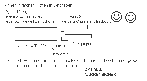 Dijon:
                    Rinnen in flachem Betonstein