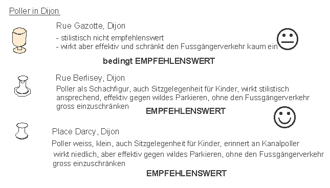 Dijon: Kleine Poller,
                      Varianten