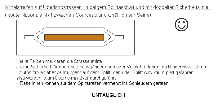 Mittelstreifen aus beigem
                    Splittasphalt mit doppelter Sicherheitslinie
                    zwischen Courceau und Ch�tillon sur Seine