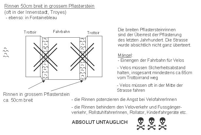 Troyes: Rinnen in grossem
                    Pflasterstein 50 cm breit sind untauglich, denn die
                    Velos k�nnen die Rinnen nicht benutzen und die
                    Fahrbahn ist um 1m eingeengt
