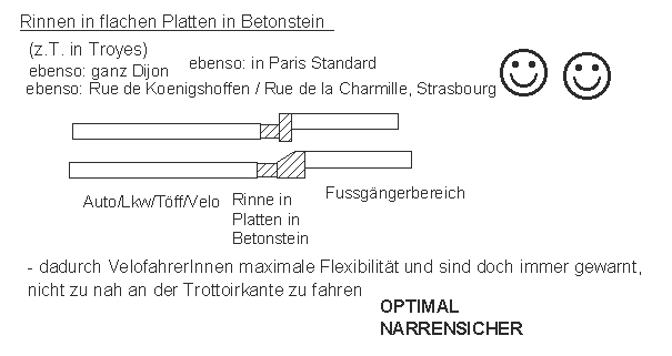 Rinnen in flachen Platten
                    in Betonstein: Troyes, Dijon, Strasbourg,
                    Strassburg