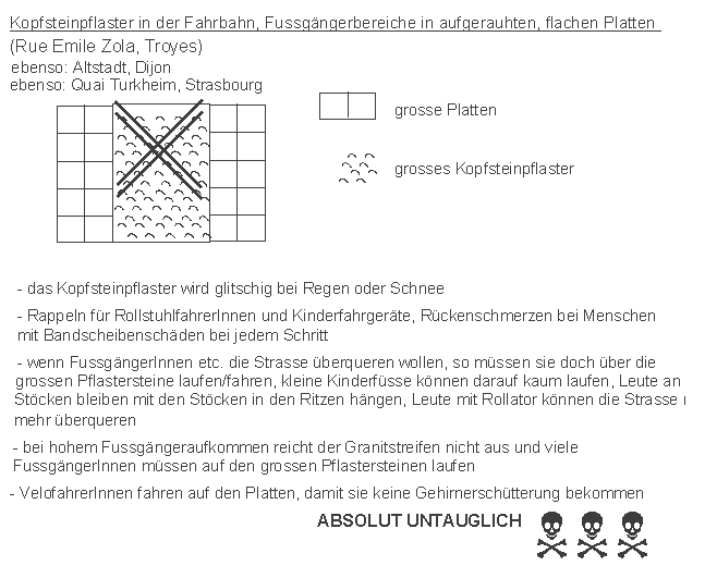 Troyes: Kopfsteinpflaster
                    auf der Strassenfahrbahn, Platten an den Seiten. Die
                    Konstruktion ist untauglich, denn jeder Querverkehr
                    ist blockiert und der Veloverkehr auch, Rue Emile
                    Zola