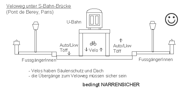 Paris:
                    Veloweg unter U-Bahn-Br�cke, Pont de Berey