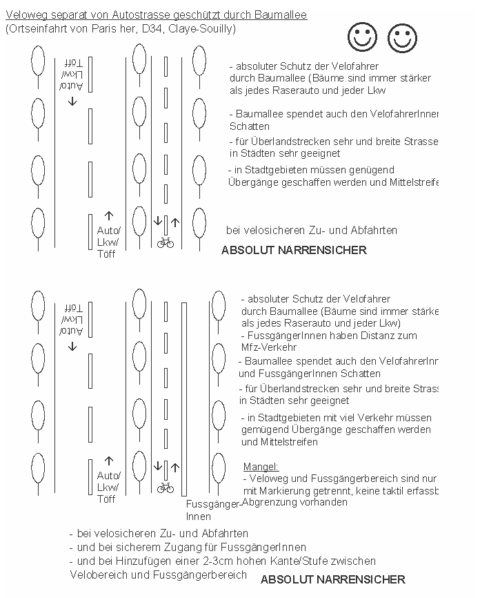 Claye-Souilly: Veloweg im
                    Velogegenverkehr neben Hauptstrasse.