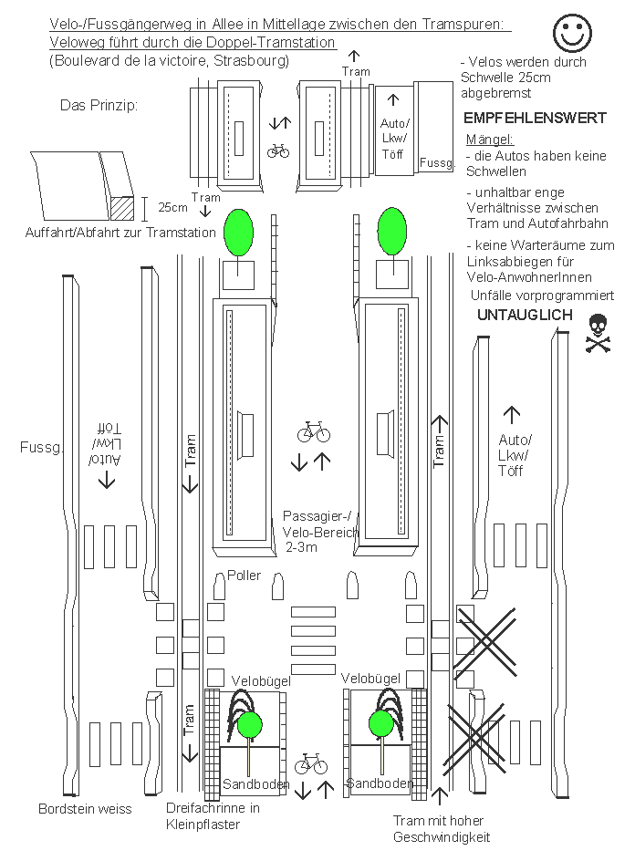 Strasbourg / Strassburg:
                    Veloweg-Fussg�ngerweg im Velogegenverkehr in Allee
                    durch Tramstation hindurch: Boulevard de la
                    Victoire.