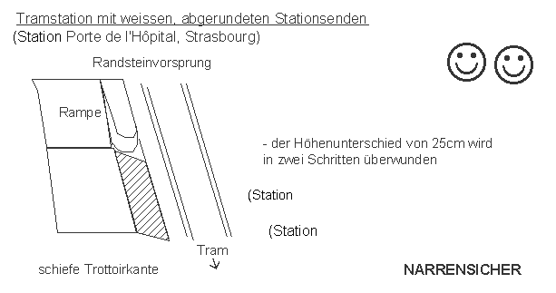 Strassburg / Strasbourg:
                    Tramhaltestelle mit weissen, abgerundeten
                    Stationsenden, Auffahrt, Abfahrt: Station Porte de
                    l'H�pital