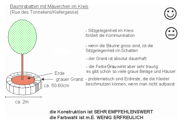 Strassburg / Strasbourg:
                    Baumrabatte mit rundem M�uerchen, Rue des Tonneliers
                    / Kiefergasse