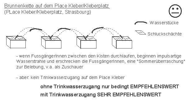 Brunnenkette auf dem Place
                    Kleber, Strassburg / Strasbourg